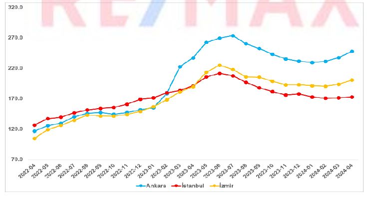 RE/MAX DEHA