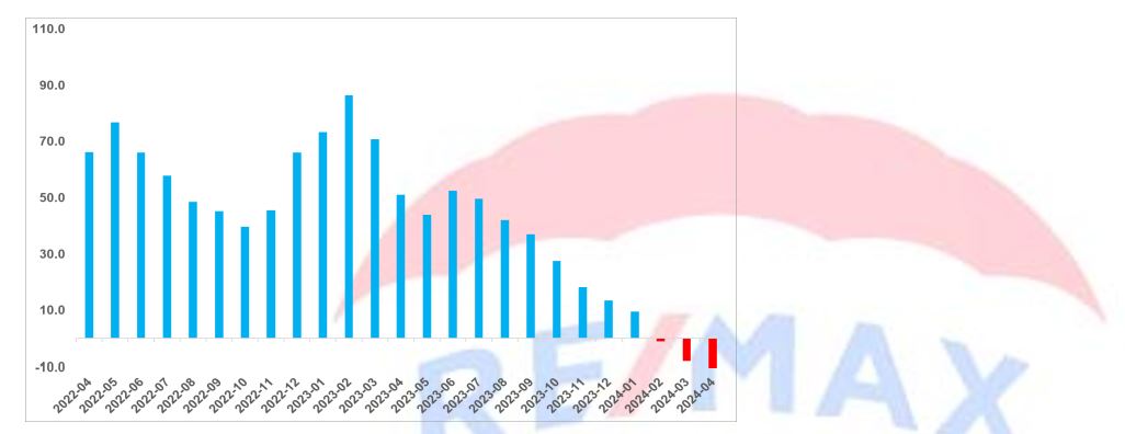 RE/MAX DEHA