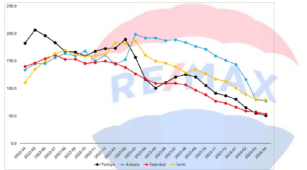 RE/MAX DEHA