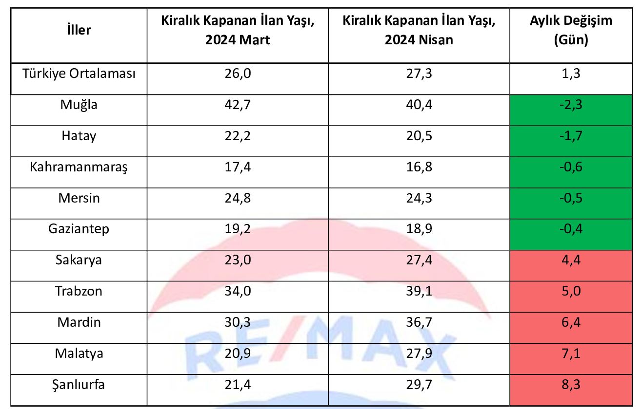 RE/MAX DEHA